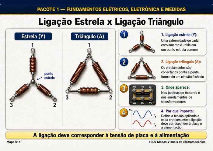 Mapa 017: Ligação Estrela x Ligação Triângulo